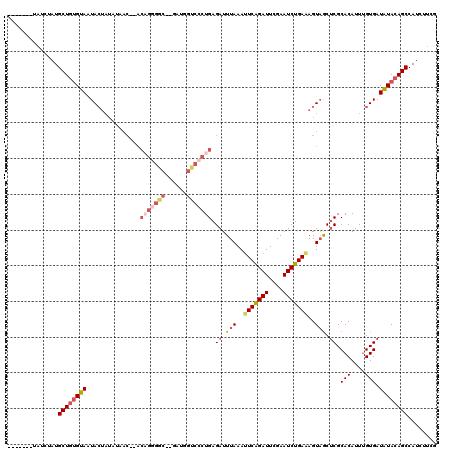 dotplot