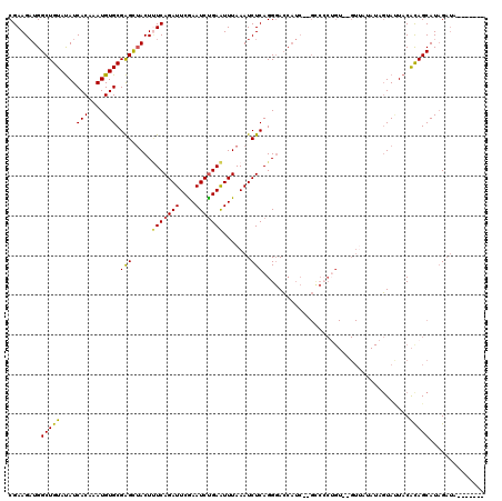 dotplot