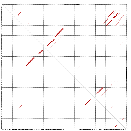 dotplot