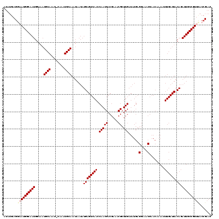 dotplot