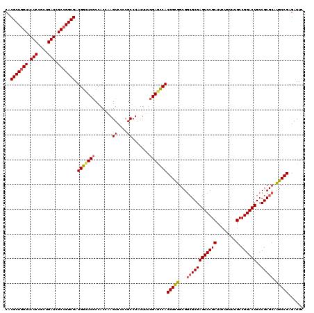 dotplot