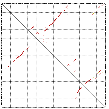 dotplot