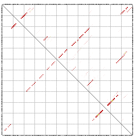 dotplot