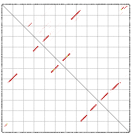 dotplot