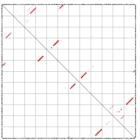 dotplot