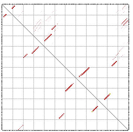 dotplot
