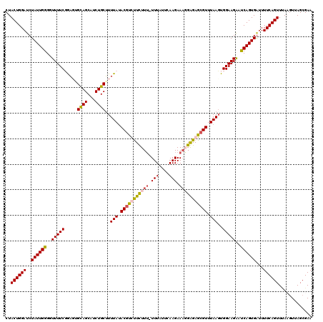 dotplot
