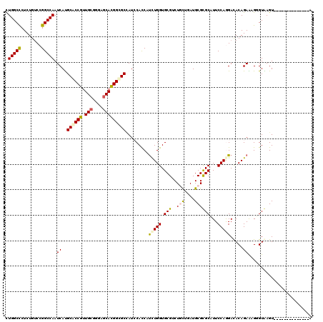 dotplot