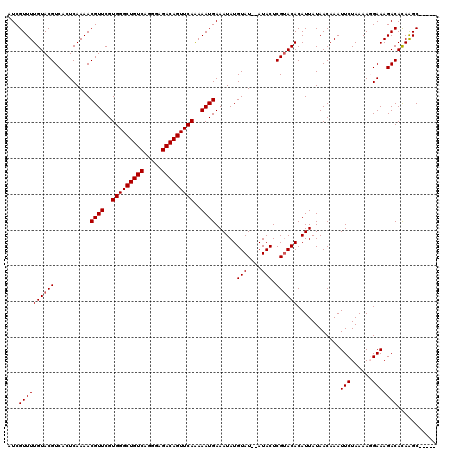 dotplot