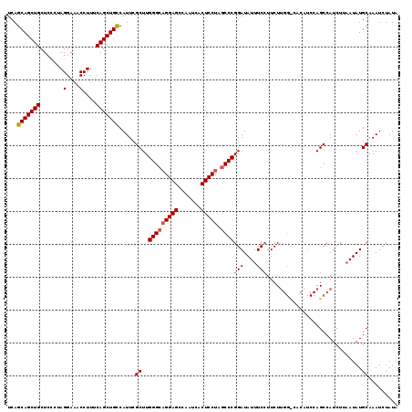 dotplot