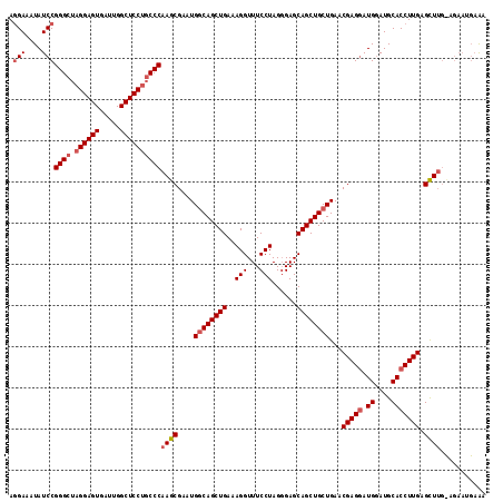 dotplot