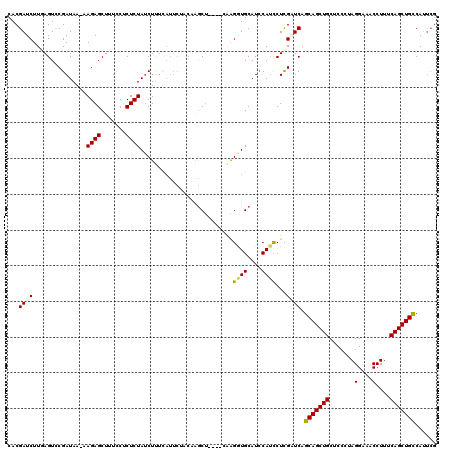 dotplot