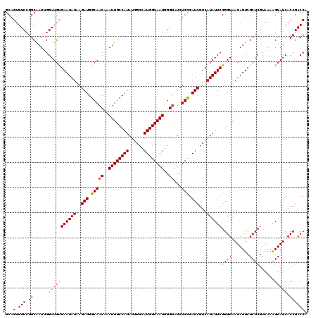 dotplot