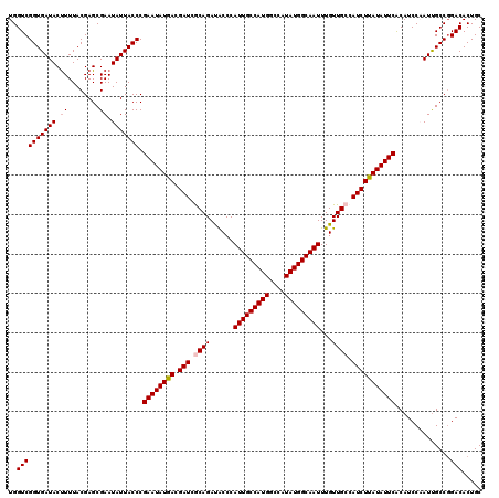 dotplot