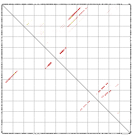 dotplot