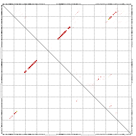 dotplot