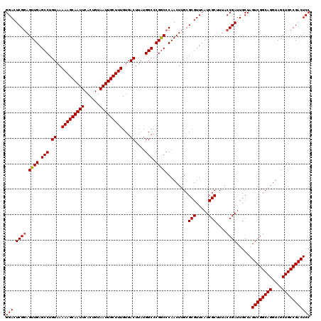 dotplot