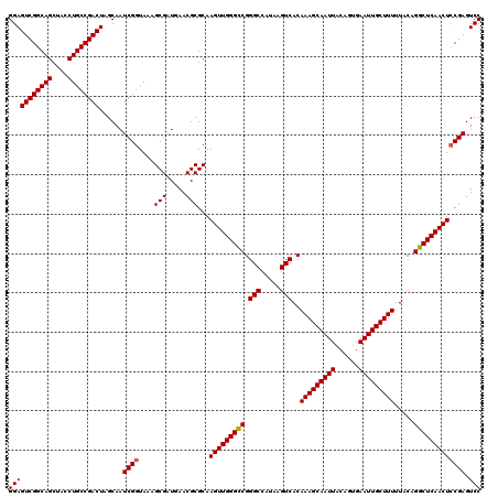 dotplot