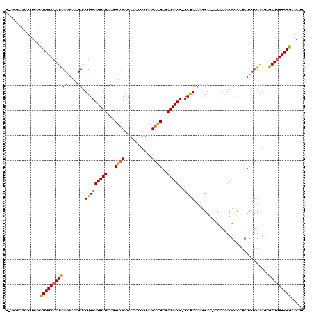 dotplot