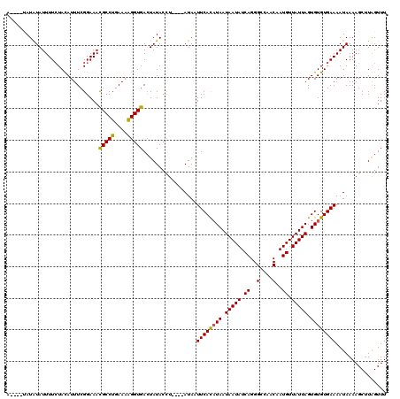 dotplot