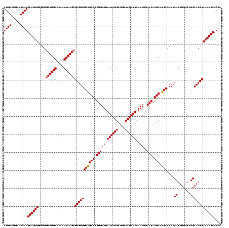 dotplot