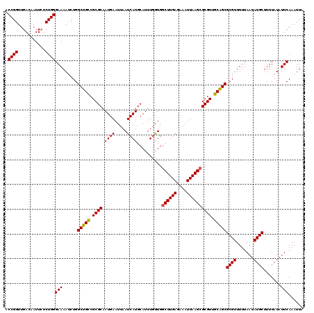 dotplot