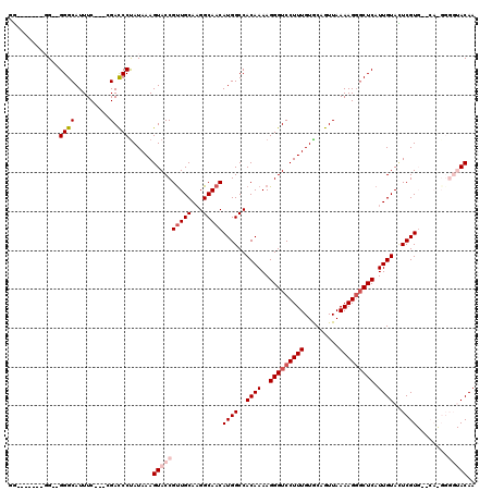 dotplot