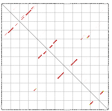 dotplot