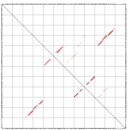 dotplot