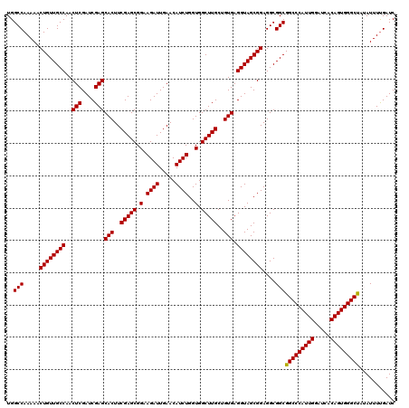 dotplot