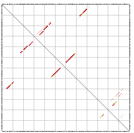 dotplot