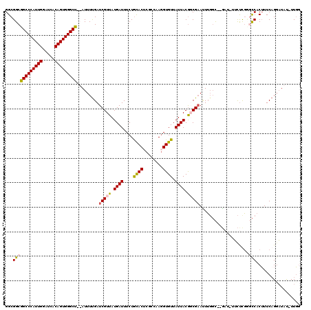 dotplot