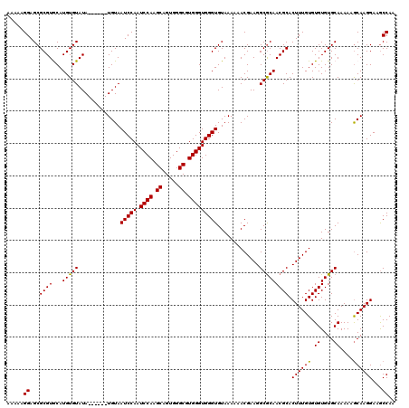 dotplot