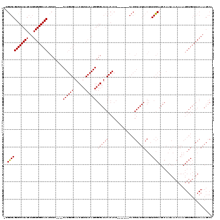 dotplot