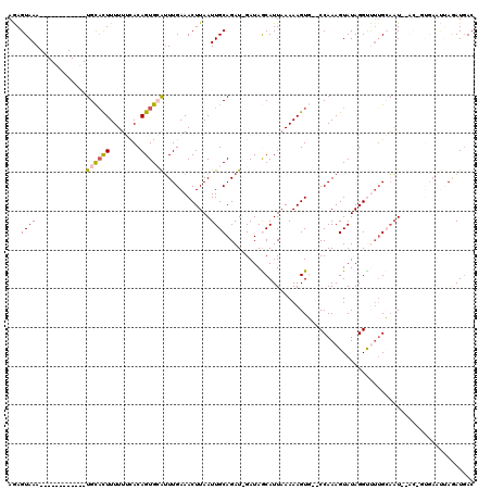 dotplot