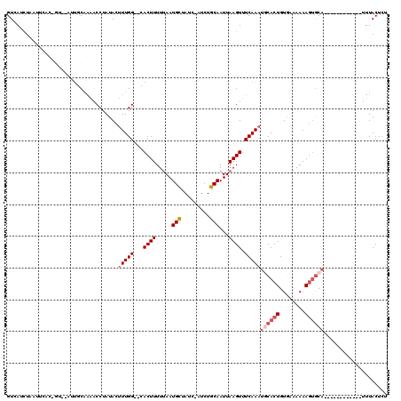 dotplot
