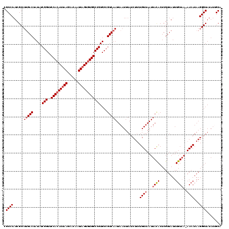 dotplot