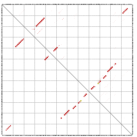 dotplot
