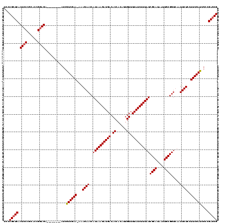 dotplot