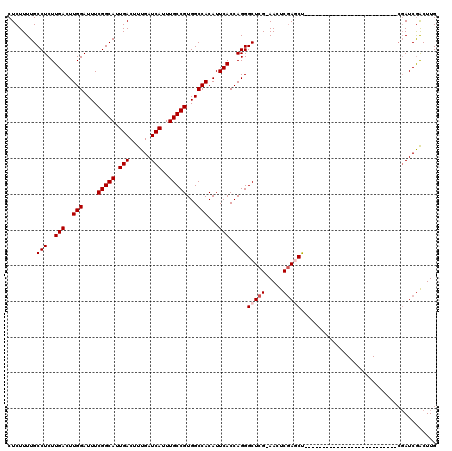 dotplot