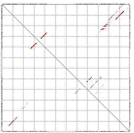 dotplot