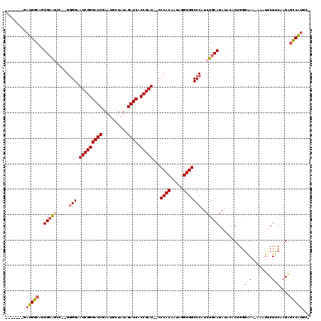 dotplot