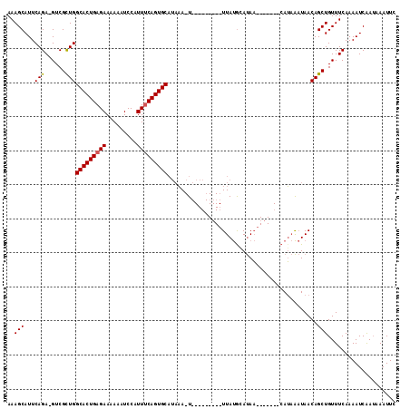 dotplot