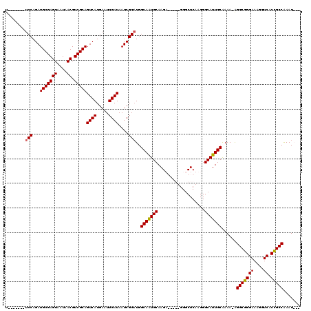 dotplot