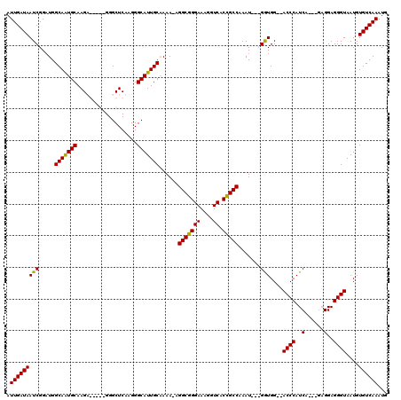 dotplot
