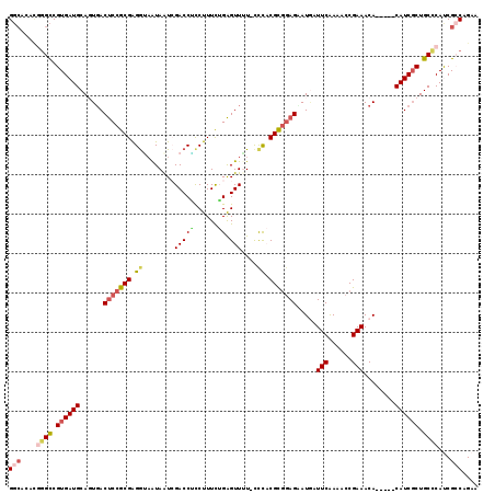 dotplot