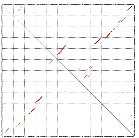 dotplot