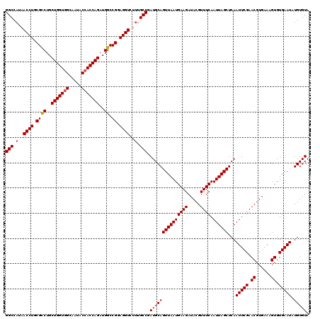 dotplot