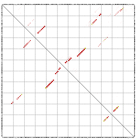 dotplot