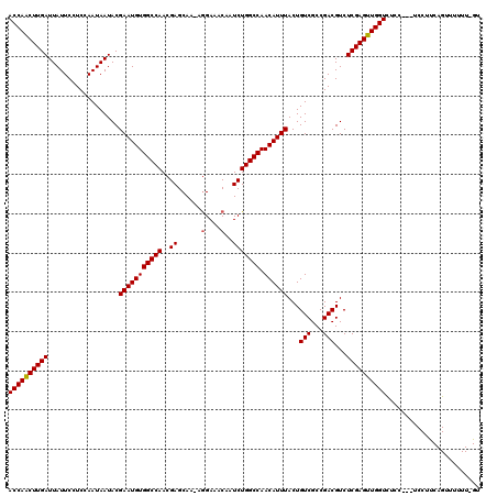 dotplot